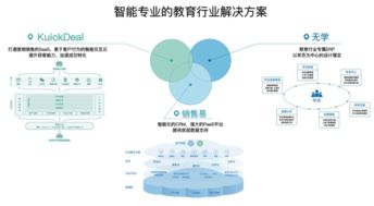 KuickDeal 以独担之势，携手销售易共拓软件开发新篇章