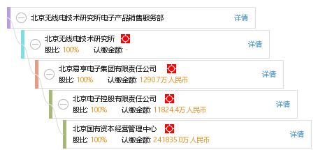 北京无线电技术研究所电子产品销售服务部软件开发